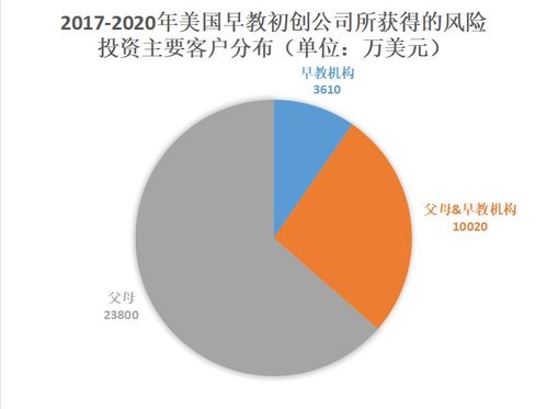 新冠疫情對早教投資市場的深度審視 挑戰、轉型與未來路線圖