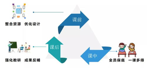 渝中區(qū)人民小學(xué)教育集團多舉措落實‘雙減’教育，賦能學(xué)生全面發(fā)展